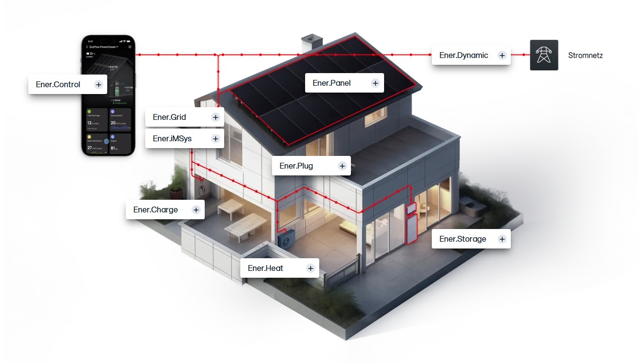 Energiemanagementsystem