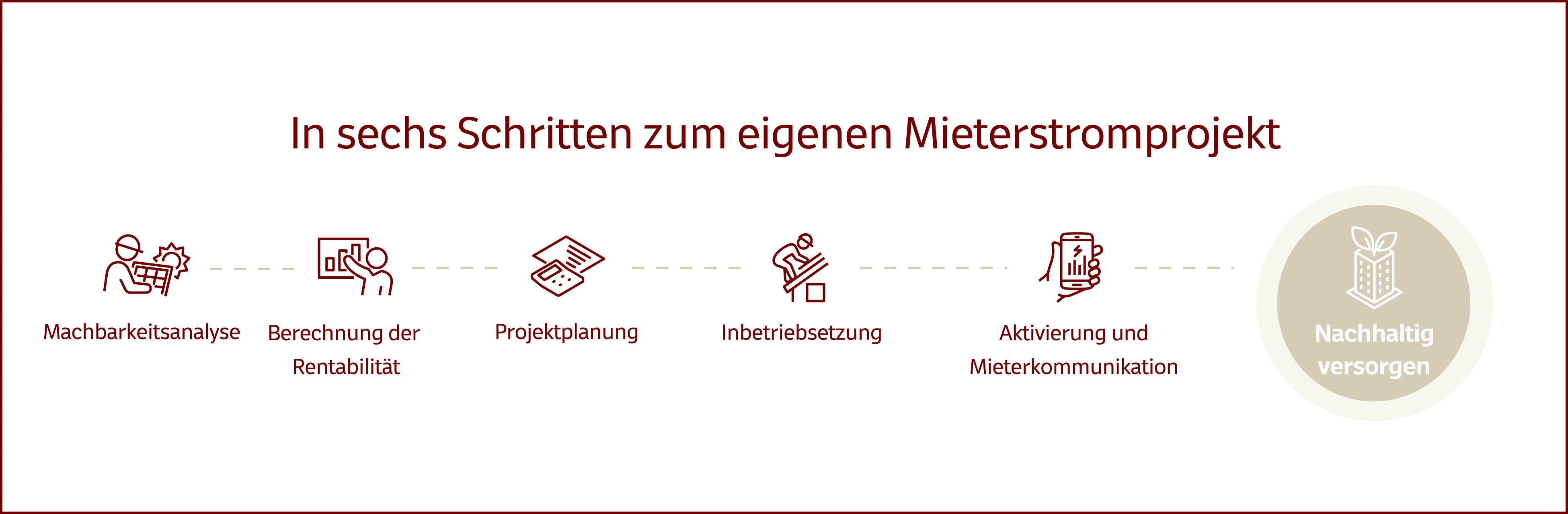 grafik_sechs-schritte