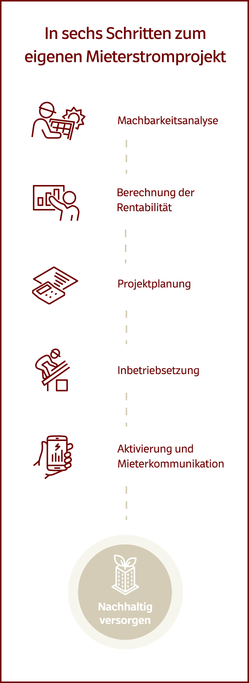 grafik_sechs-schritte_mobil